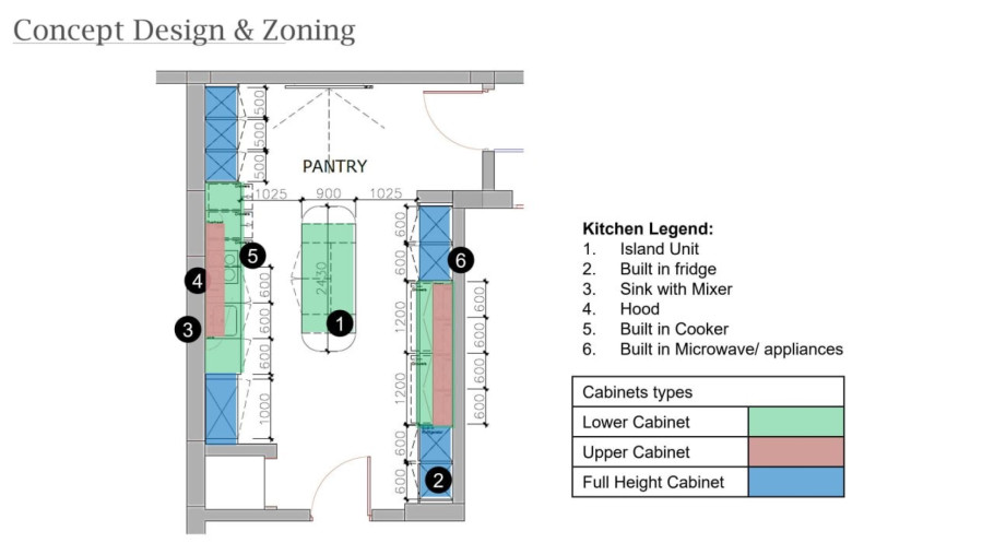Kitchen Design