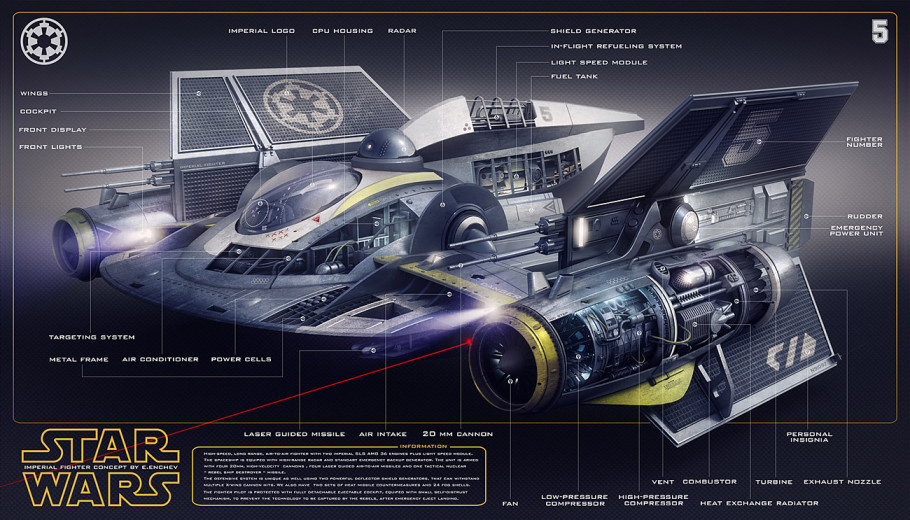 Imperial Fighter Concept