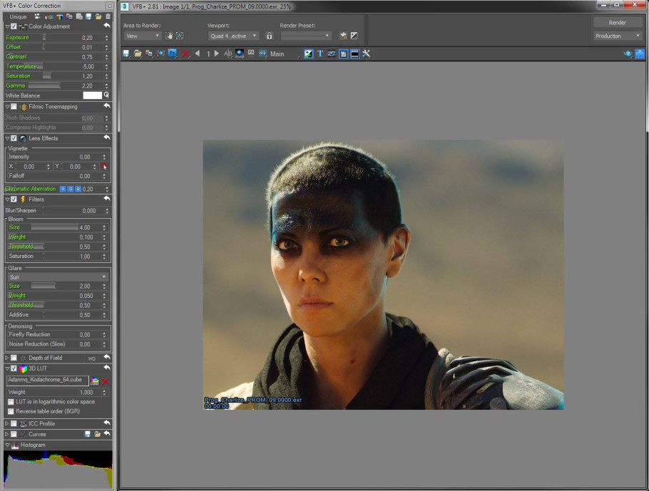 Charlize Furiosa